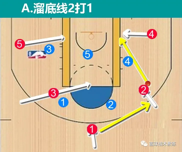 制定篮球交流计划以促进个人技能发展的方法_0